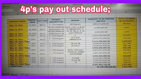 4pis payout